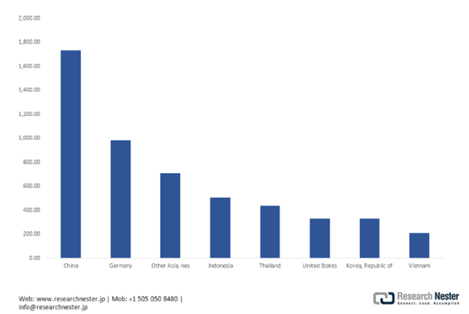 Japan Natural graphite in powder or in flakes exports by country, 2023